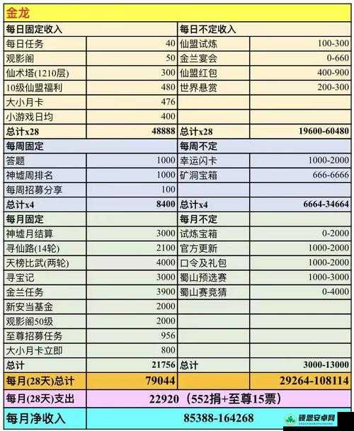 新仙剑奇侠传游戏初期奖励全面解析及高效资源管理策略指南